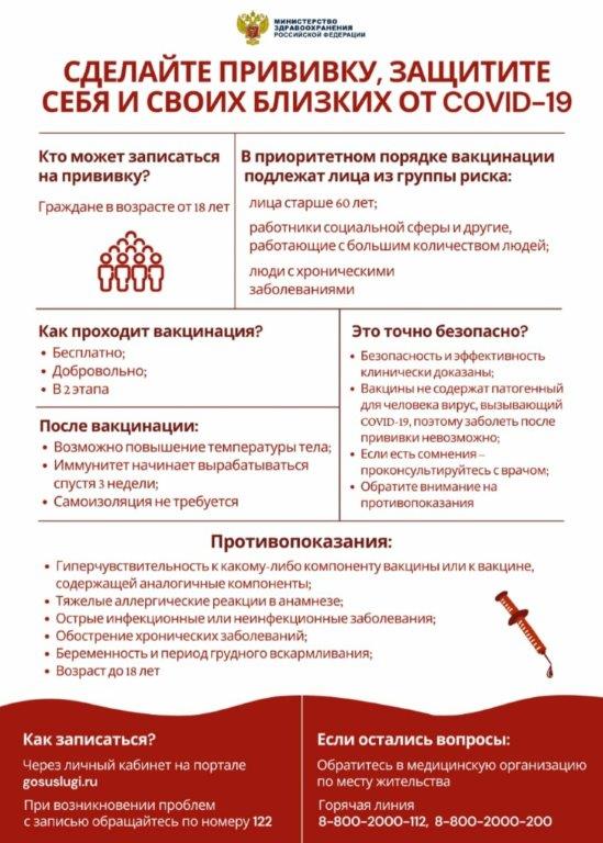 Плакат вакцинопрофилактика