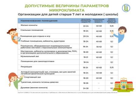 Приложение 3 памятка 3