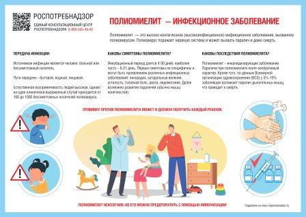 полиомиелит